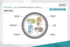 CAT 7 S/FTP-datakabel - installatiekabel, 500 m, simplex, Dca-s2, d1, a1 - Afbeelding 7