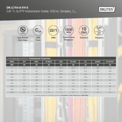 CAT 7A S/FTP, datakabel - installatiekabel, 500 m, simplex, Cca, GHMT PVP gecertificeerd - Afbeelding 5