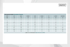 CAT 7 S/FTP-datakabel - installatiekabel, 500 m, duplex, B2ca-s1a,d0,a1 - Afbeelding 4