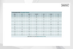 CAT 8.2 S/FTP-datakabel - installatiekabel, 500 m, simplex, Dca-s2,d1,a1 - Afbeelding 5