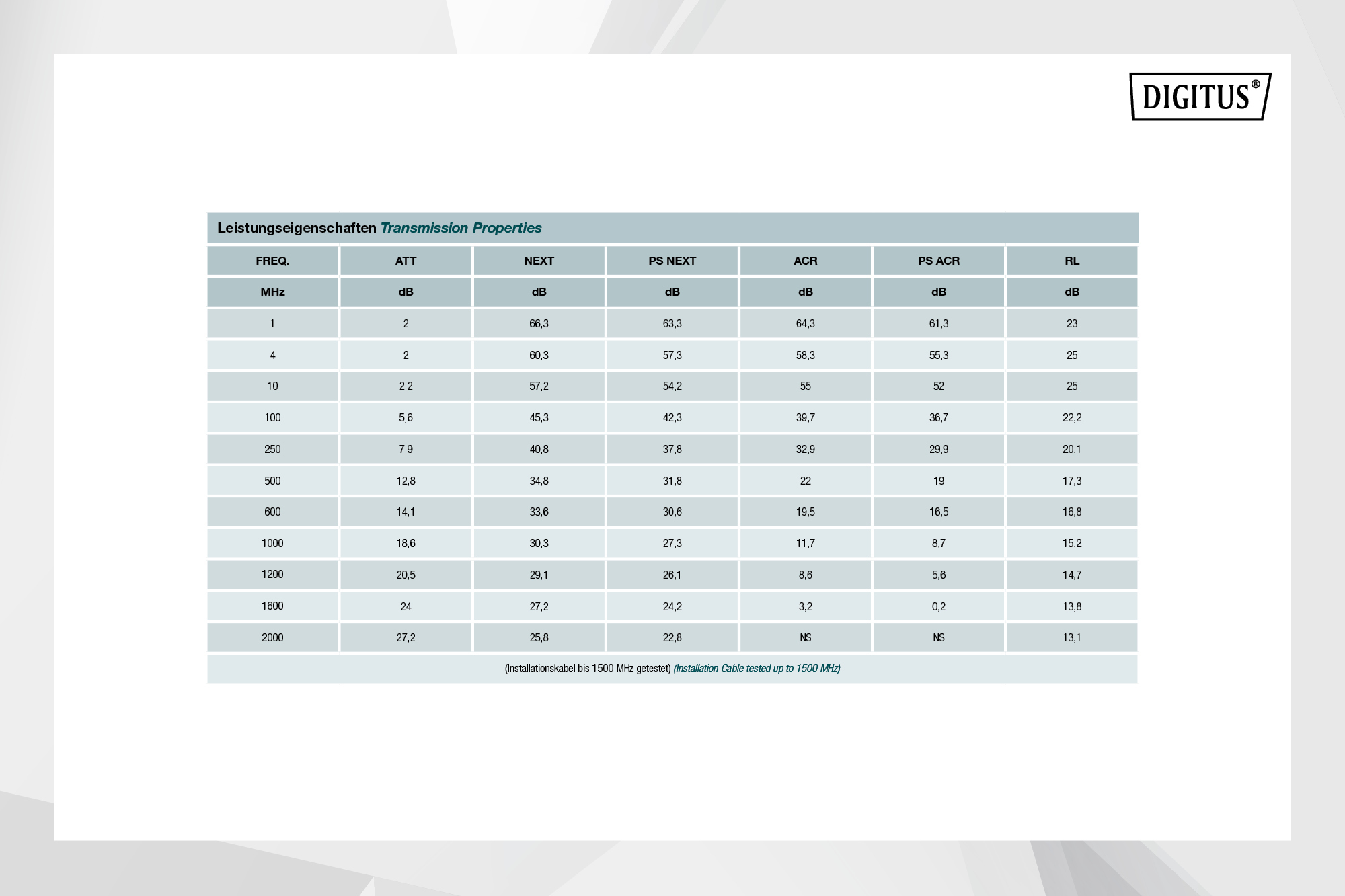 CAT 8.2 S/FTP-datakabel - installatiekabel, 500 m, simplex, Dca-s2,d1,a1 - Afbeelding 5