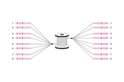 Voorgemonteerde glasvezel universele breakout kabel, multimode OM4, 8 vezels, LC/UPC - LC/UPC - Afbeelding 5