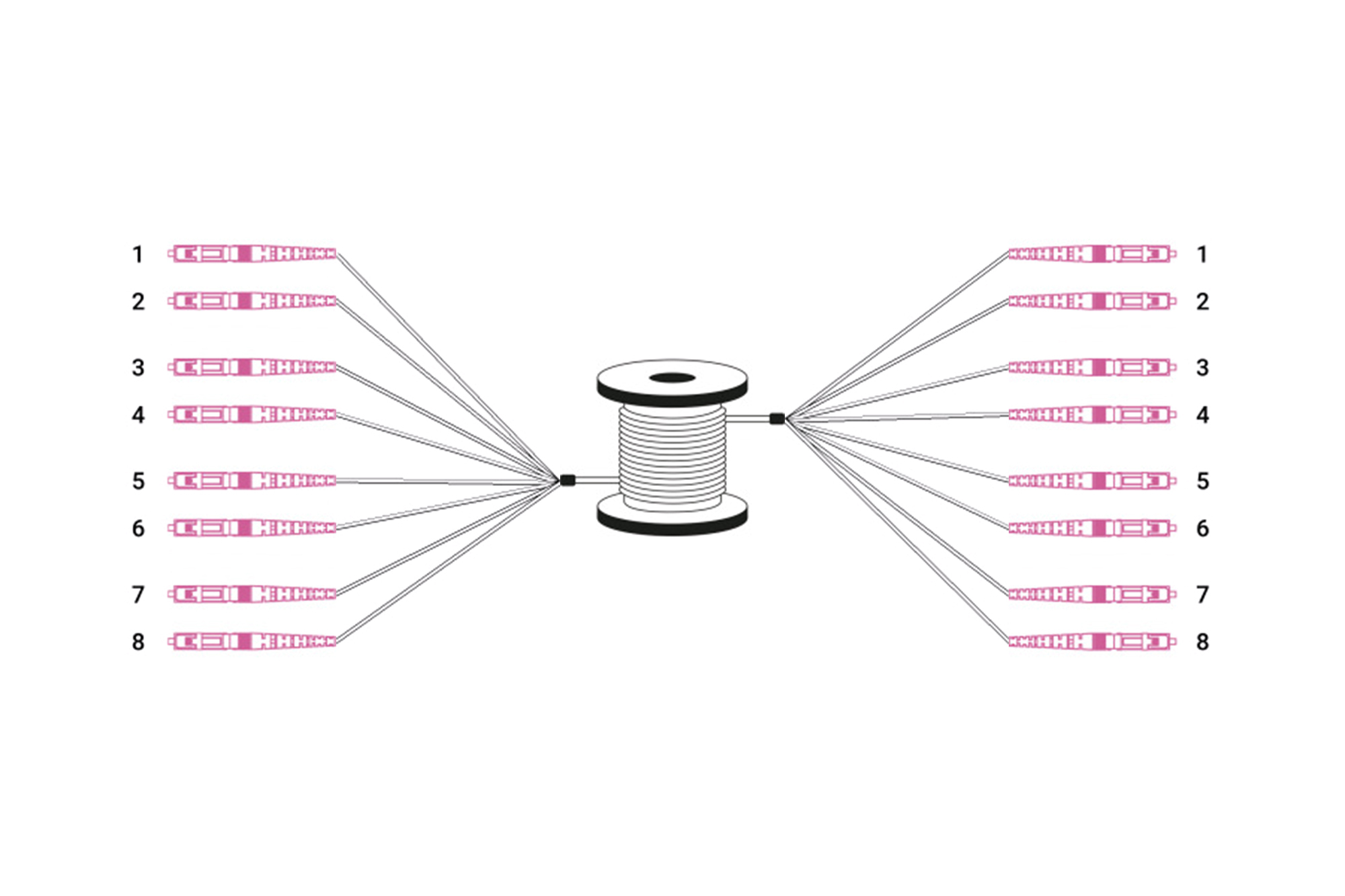 Voorgemonteerde glasvezel universele breakout kabel, multimode OM4, 8 vezels, LC/UPC - LC/UPC - Afbeelding 5