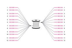 Voorgemonteerde glasvezel universele breakout kabel, multimode OM4, 12 vezels, LC/UPC - LC/UPC - Afbeelding 5
