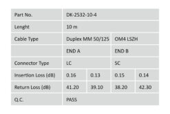 Alternative view of LWL Multimode patchkabel, OM4, LC / SC