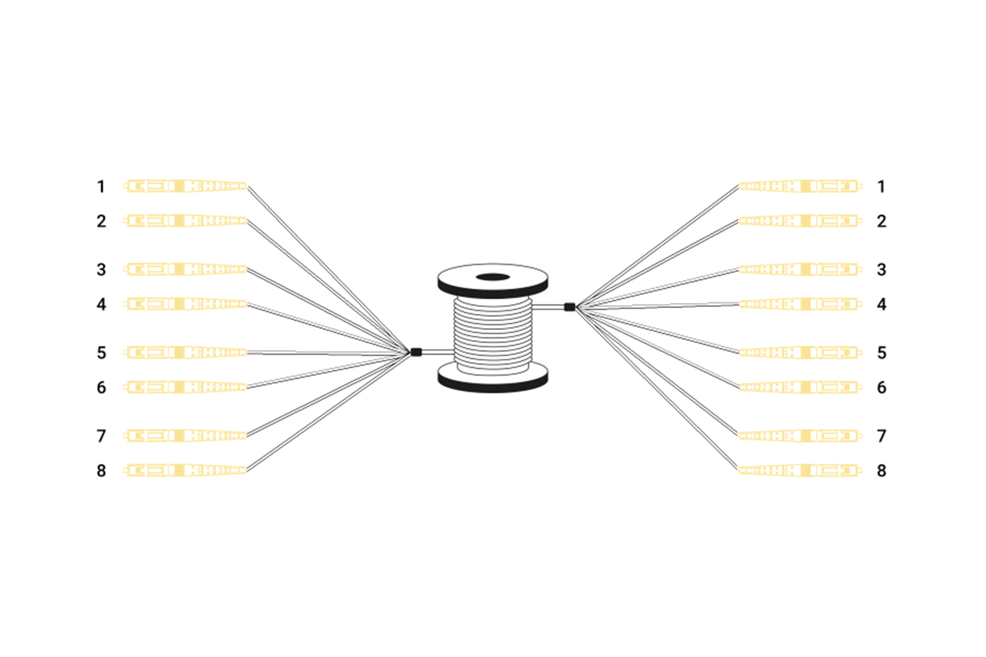 Voorgemonteerde glasvezel universele breakout kabel, singlemode OS2, 8 vezels, LC/UPC - LC/UPC - Afbeelding 5