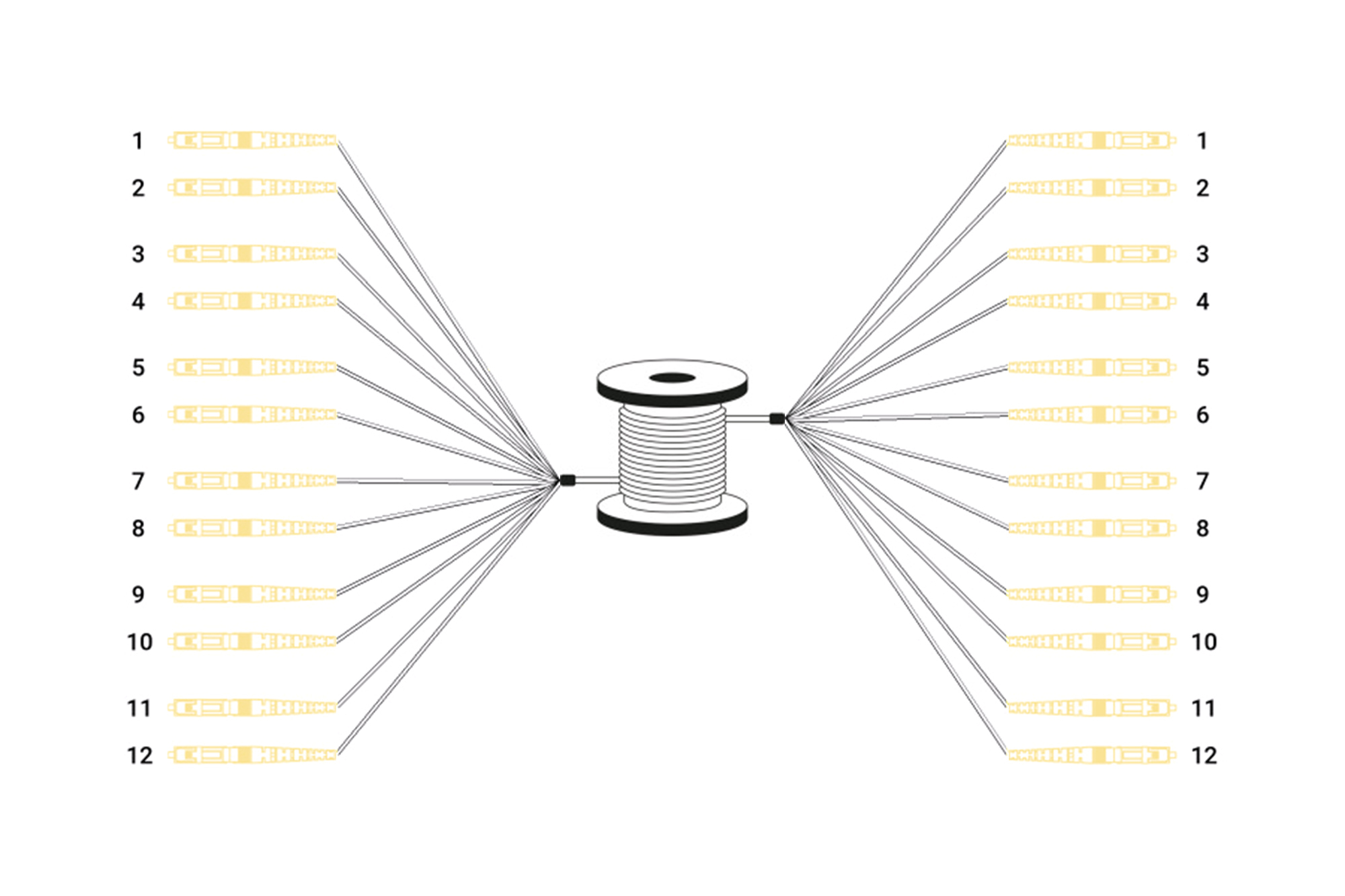Voorgemonteerde glasvezel universele breakout kabel, singlemode OS2, 12 vezels, LC/UPC - LC/UPC - Afbeelding 5