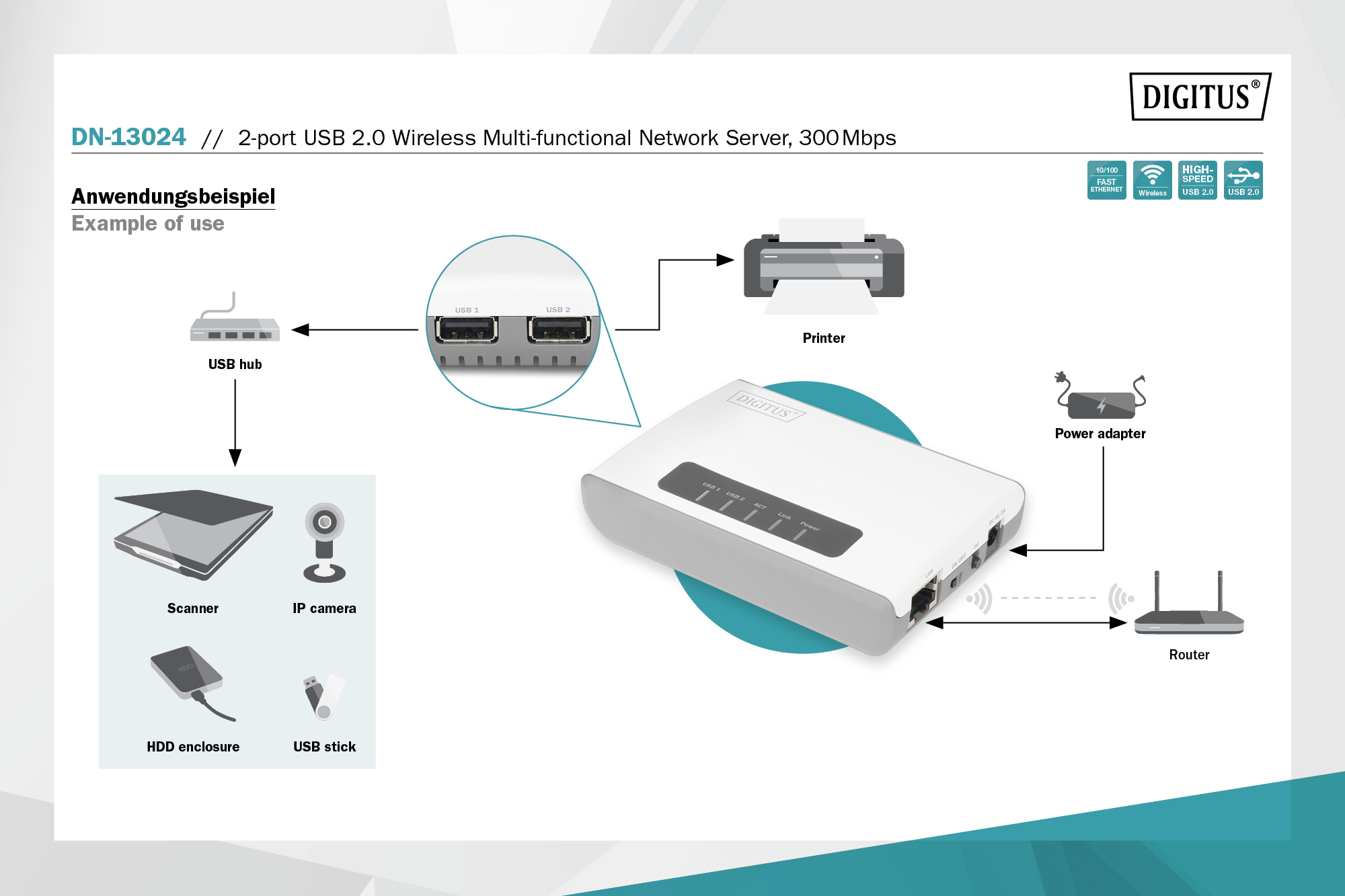 2-poorts USB 2.0 draadloze multifunctionele netwerkserver, 300 Mbps - Afbeelding 7