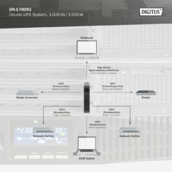 OnLine UPS-systeem, 1000 VA/ 1000 W - Afbeelding 6