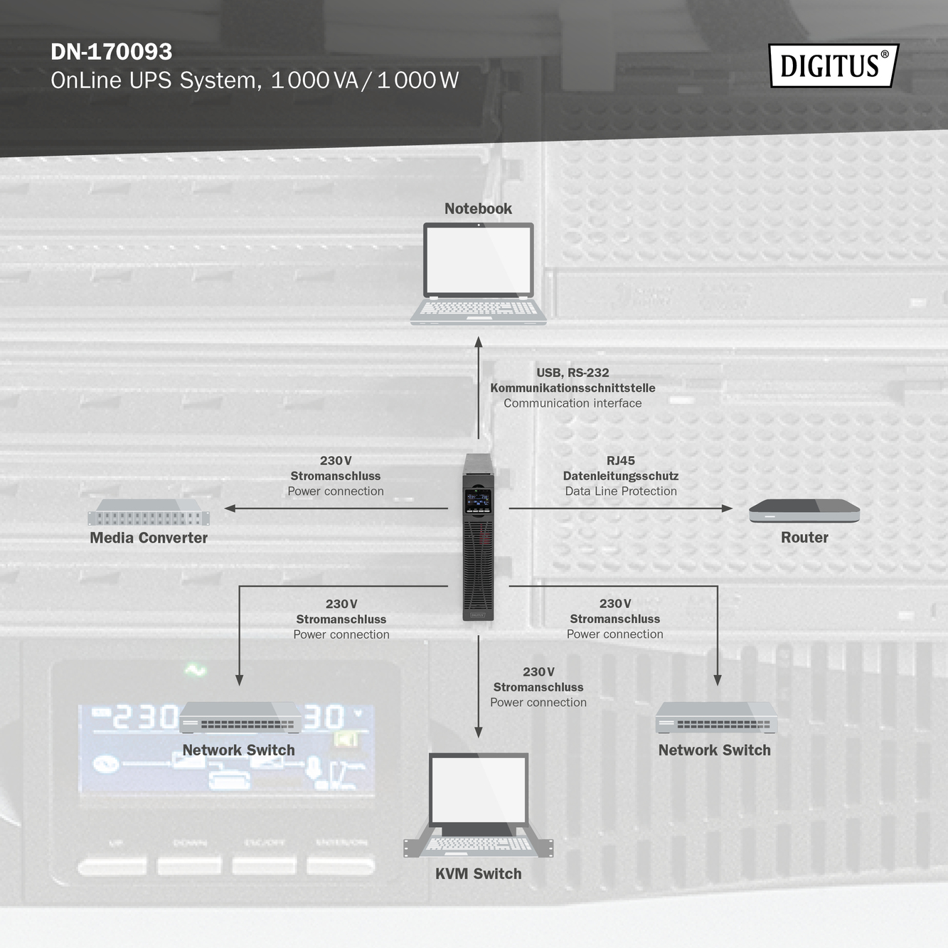 OnLine UPS-systeem, 1000 VA/ 1000 W - Afbeelding 6