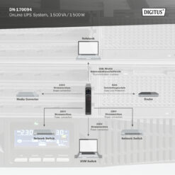 OnLine UPS-systeem, 1500 VA/ 1500 W - Afbeelding 6