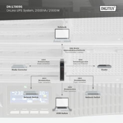 OnLine UPS-systeem, 2000 VA/ 2000 W - Afbeelding 6