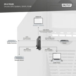 OnLine UPS-systeem, 6 kVA/ 6 kW - Afbeelding 4