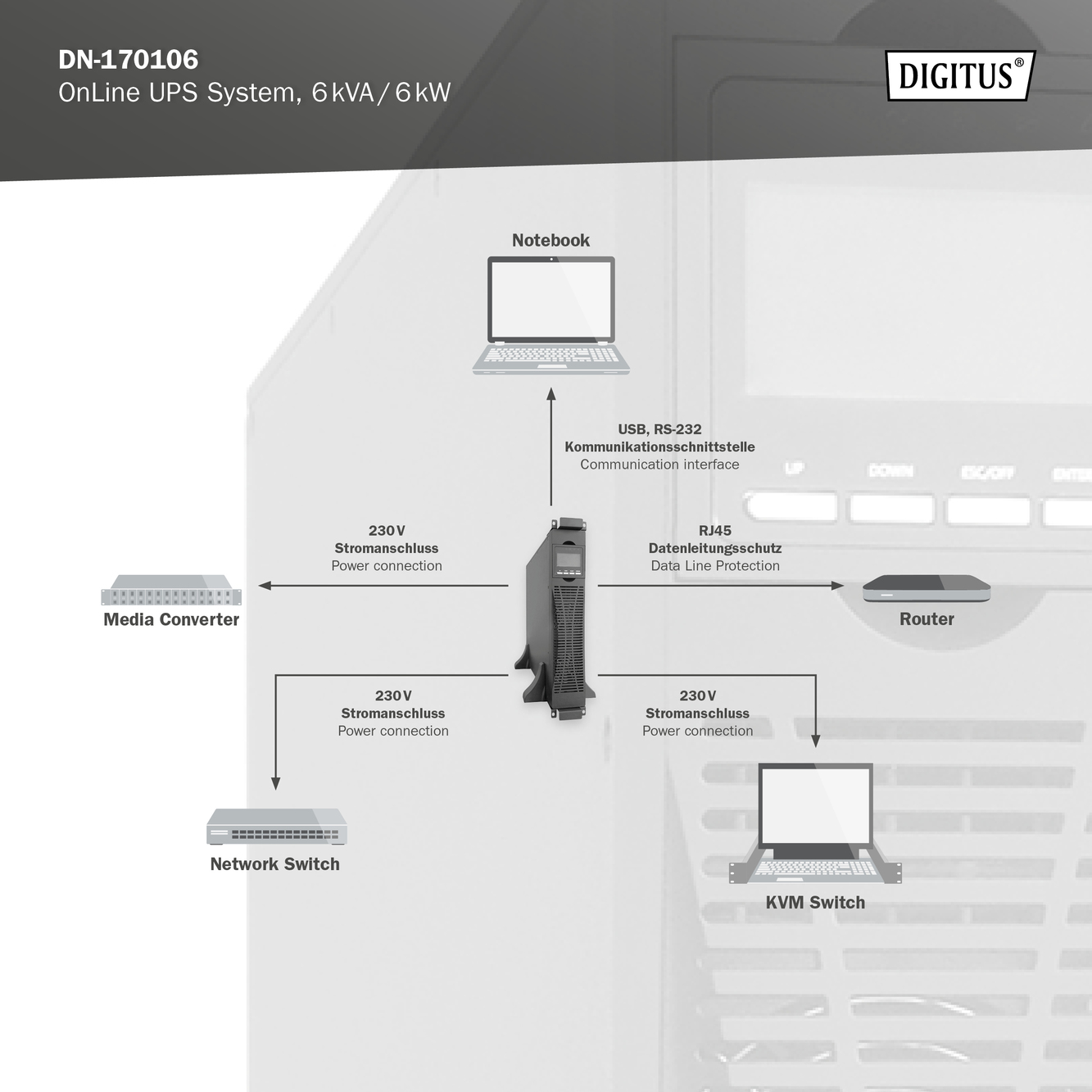 OnLine UPS-systeem, 6 kVA/ 6 kW - Afbeelding 4