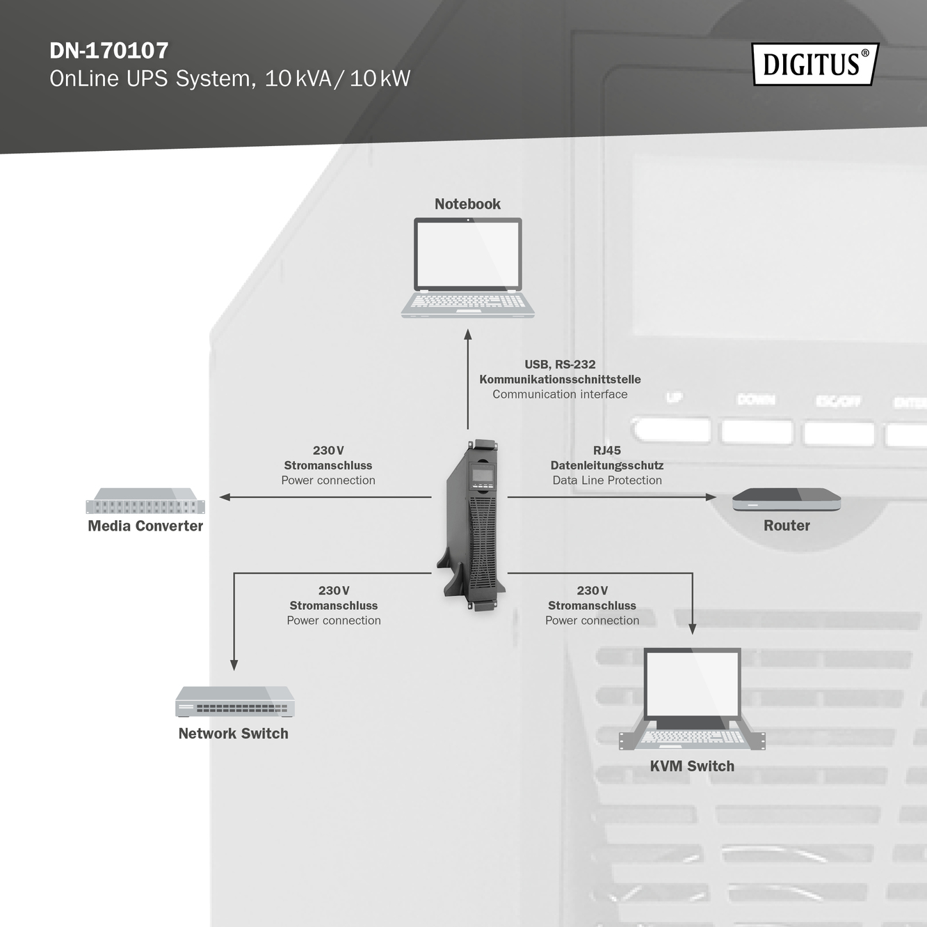 OnLine UPS-systeem, 10 kVA/ 10 kW - Afbeelding 4