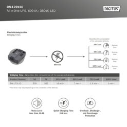 Alles-in-één UPS, 600VA/360W, LED - Afbeelding 6