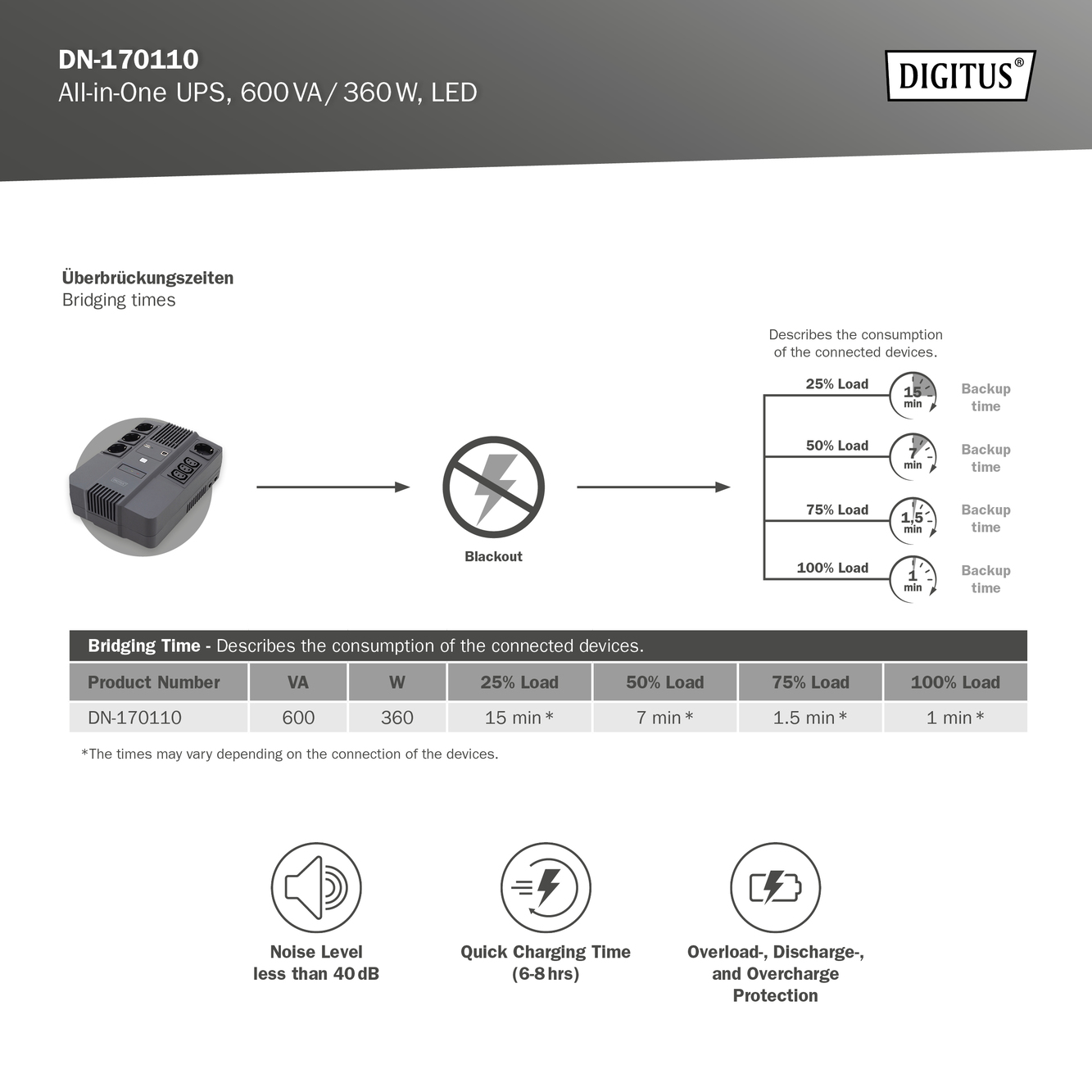 Alles-in-één UPS, 600VA/360W, LED - Afbeelding 6