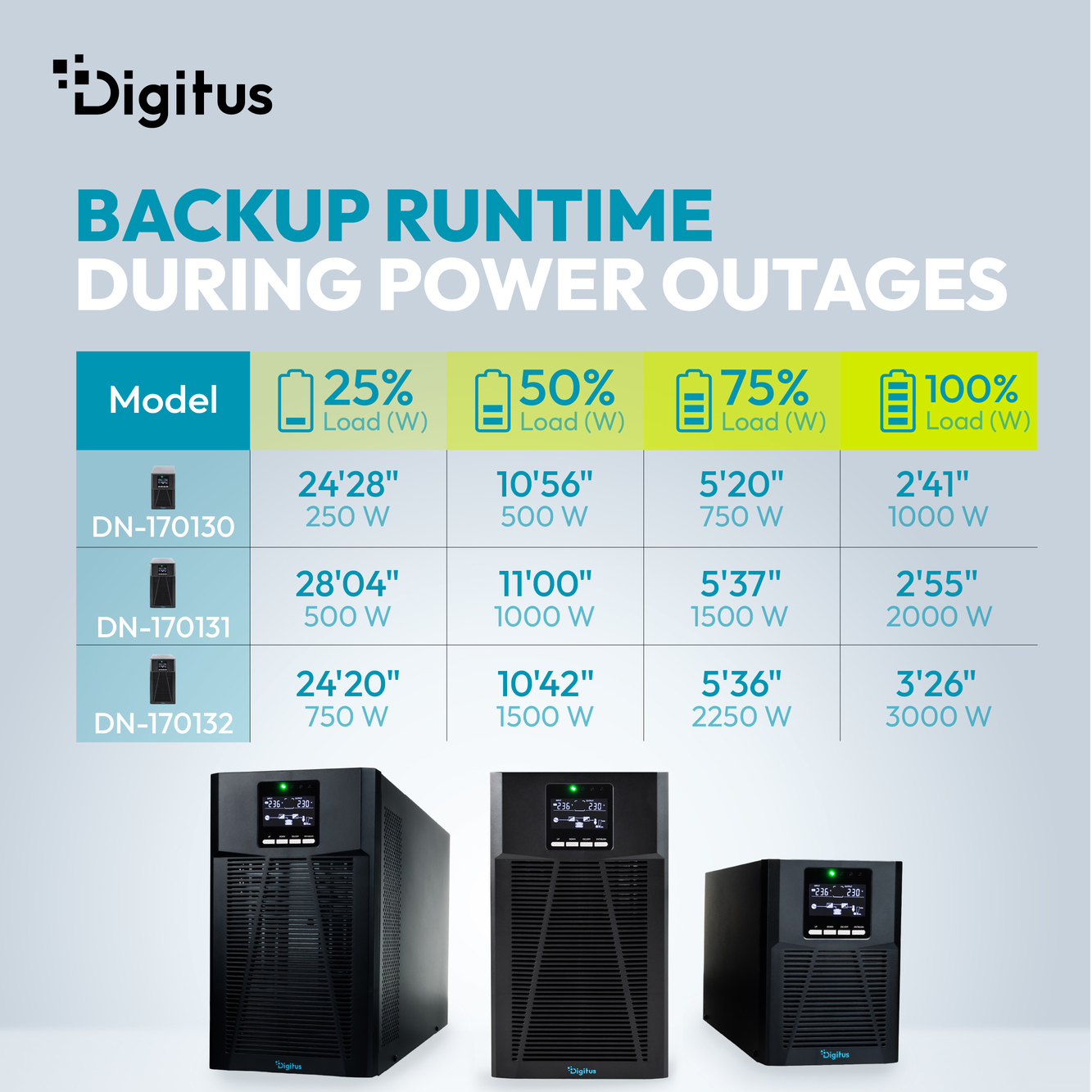 OnLine UPS-systemen, torentype, 2000 VA / 2000 W - Afbeelding 6