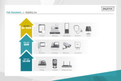 Industriële Gigabit PoE++ splitter, 802.3bt - Afbeelding 7