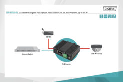 Gigabit EthernetPoE-injector, industrieel - Afbeelding 6