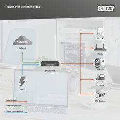 Industriële 16+2-poorts L2 managed Gigabit Ethernet PoE-switch - Afbeelding 5