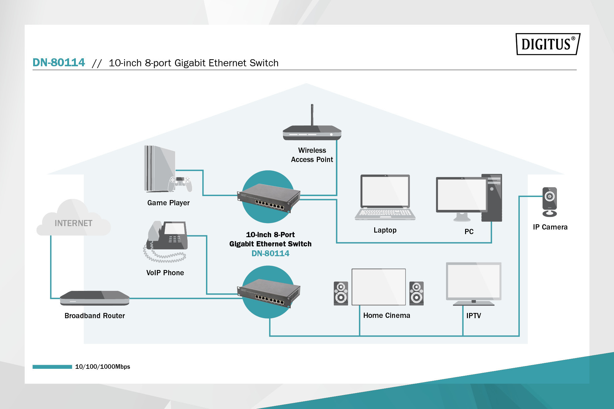10" Gigabit Ethernet-switch, 8 poorten, onbeheerd - Afbeelding 7
