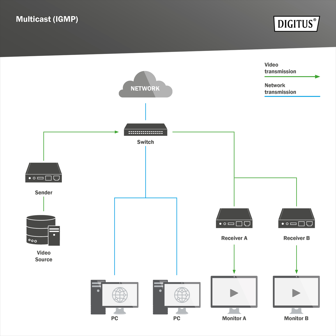 24-poorts gigabitswitch, 19-inch, beheerd, 2 uplinks - Afbeelding 5