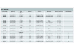 1,25 Gbps koperen SFP-module, RJ45 - Afbeelding 7