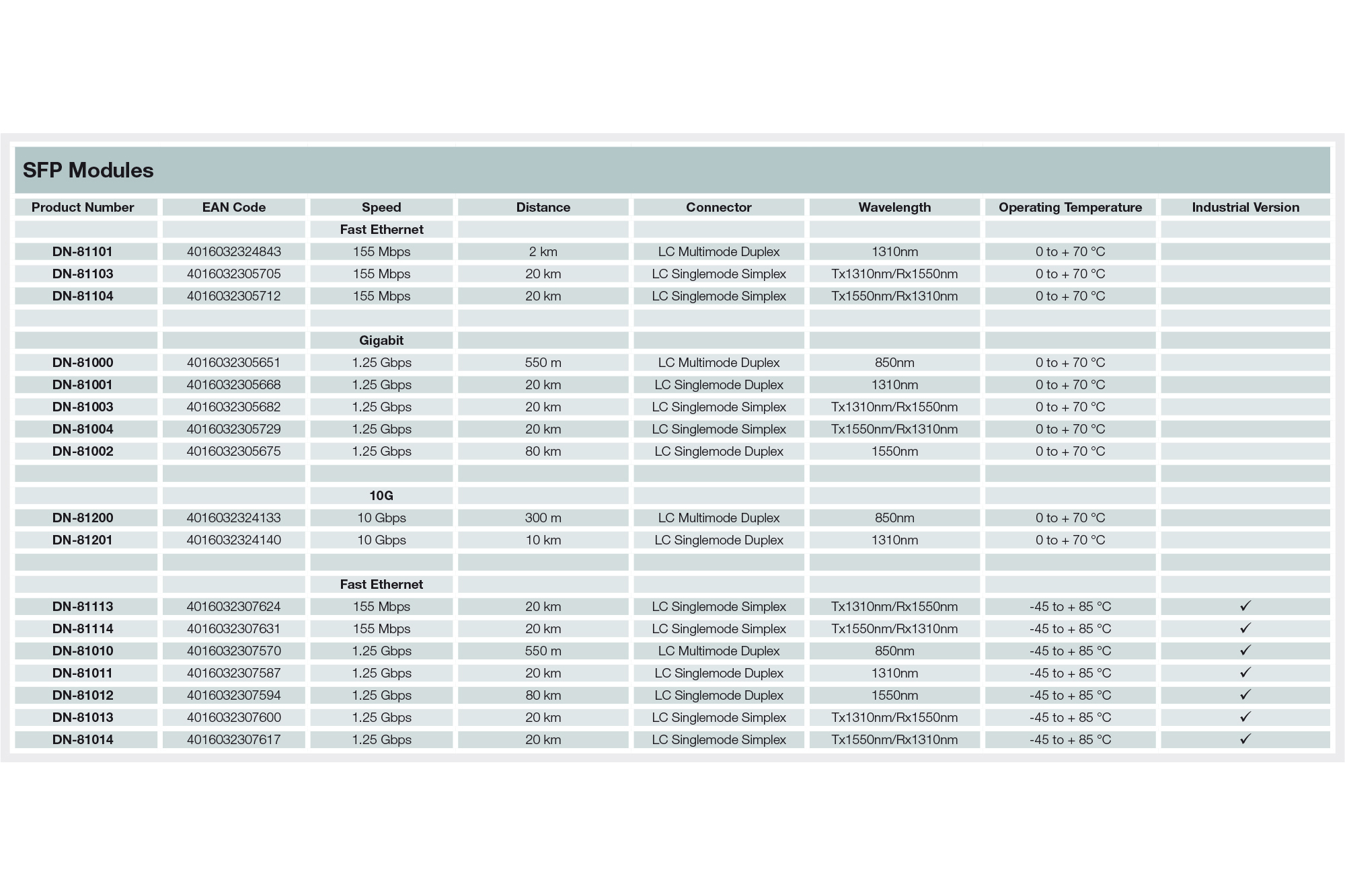1,25 Gbps koperen SFP-module, RJ45 - Afbeelding 7