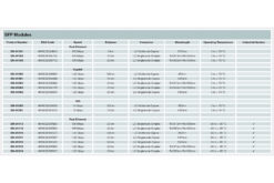 Industriële mini GBIC (SFP) module, 1,25 Gbps, 0,55km - Afbeelding 7