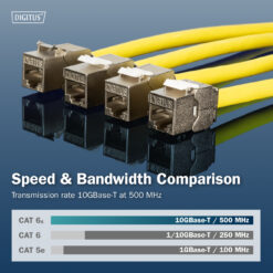 CAT 6A compacte keystone module, afgeschermd, montageaansluiting zonder gereedschap, 4 stuks. - Afbeelding 7