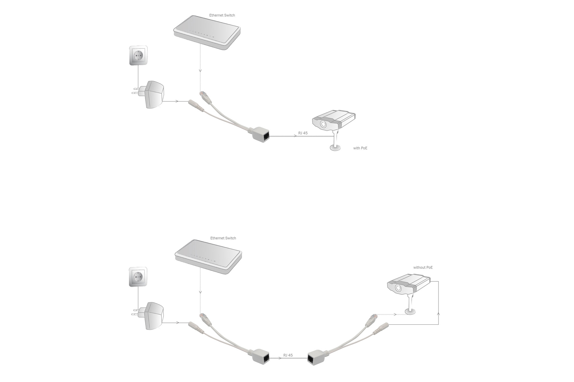 Passieve PoE kabelset, splitter + injector - Afbeelding 3