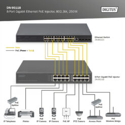 8-Poorts Gigabit ethernet PoE+ injector, 802.3bt, 250 W - Afbeelding 5