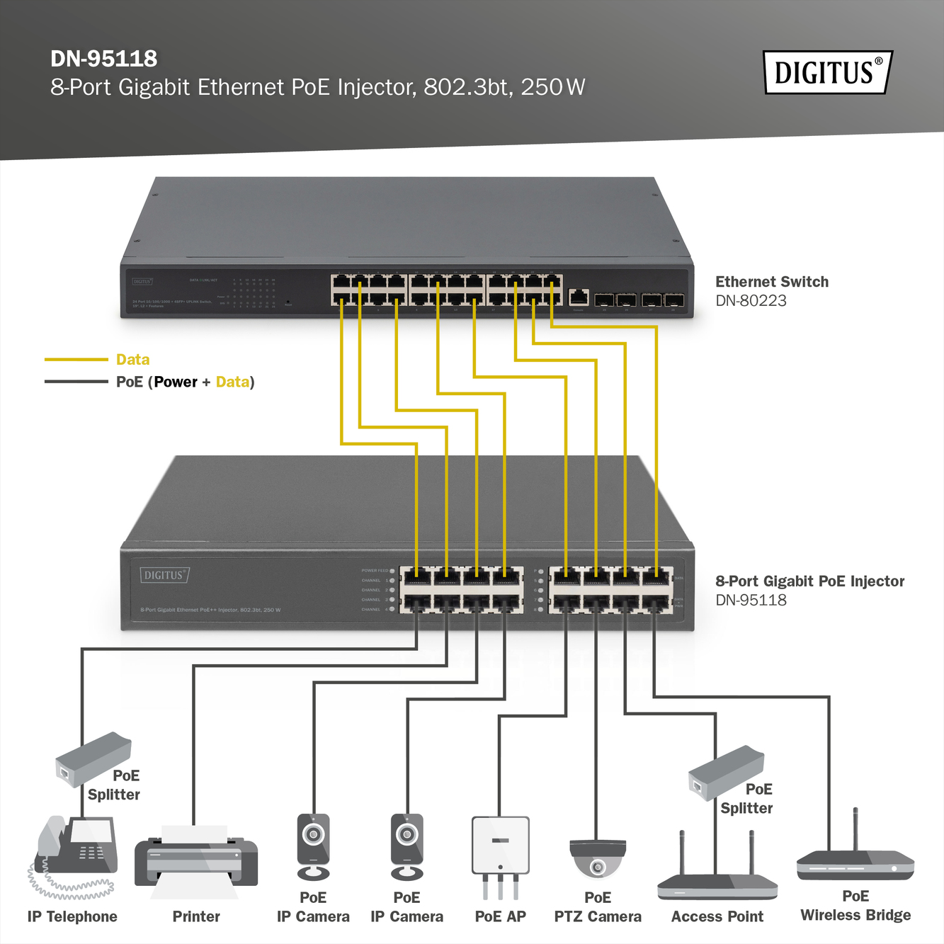 8-Poorts Gigabit ethernet PoE+ injector, 802.3bt, 250 W - Afbeelding 5