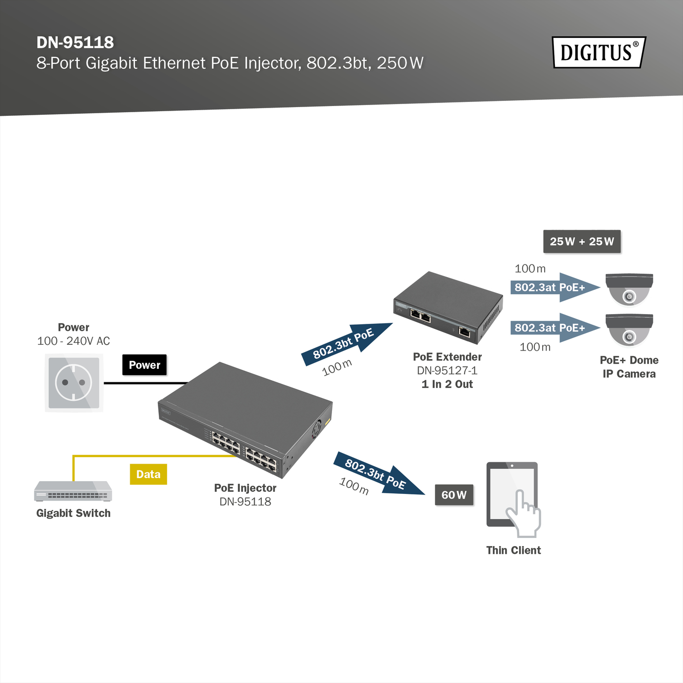 8-Poorts Gigabit ethernet PoE+ injector, 802.3bt, 250 W - Afbeelding 6