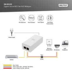 Gigabit Active 802.3at PoE Midspan - Afbeelding 5