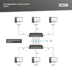 10" Gigabit 8-poorts L2+ managed PoE+-switch - Afbeelding 6