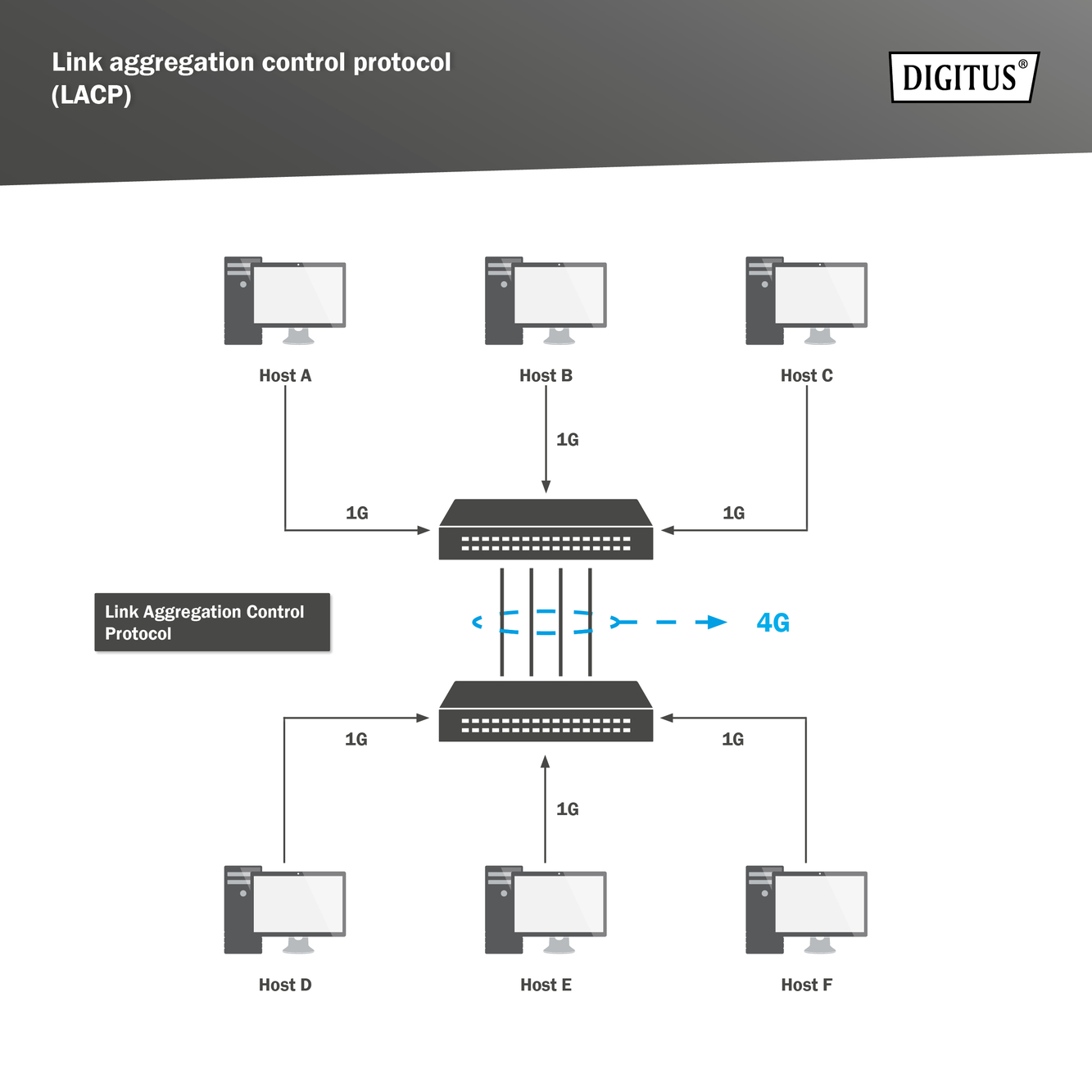 10" Gigabit 8-poorts L2+ managed PoE+-switch - Afbeelding 6