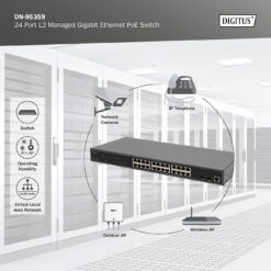 24 port L2 Managed Gigabit ethernetswitch met PoE - Afbeelding 7