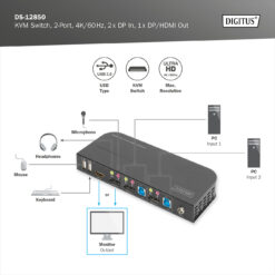 KVM-switch, 2-poorts, 4K60Hz, 2 x DP in, 1 x DP/HDMI uit - Afbeelding 9