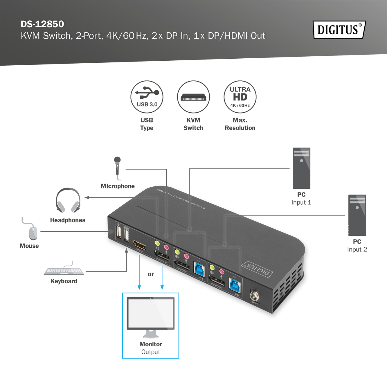 KVM-switch, 2-poorts, 4K60Hz, 2 x DP in, 1 x DP/HDMI uit - Afbeelding 9