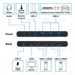USB-C 3.0 HDMI KVM-switch, 2-poorts, 4K60Hz, Core Line - Afbeelding 6