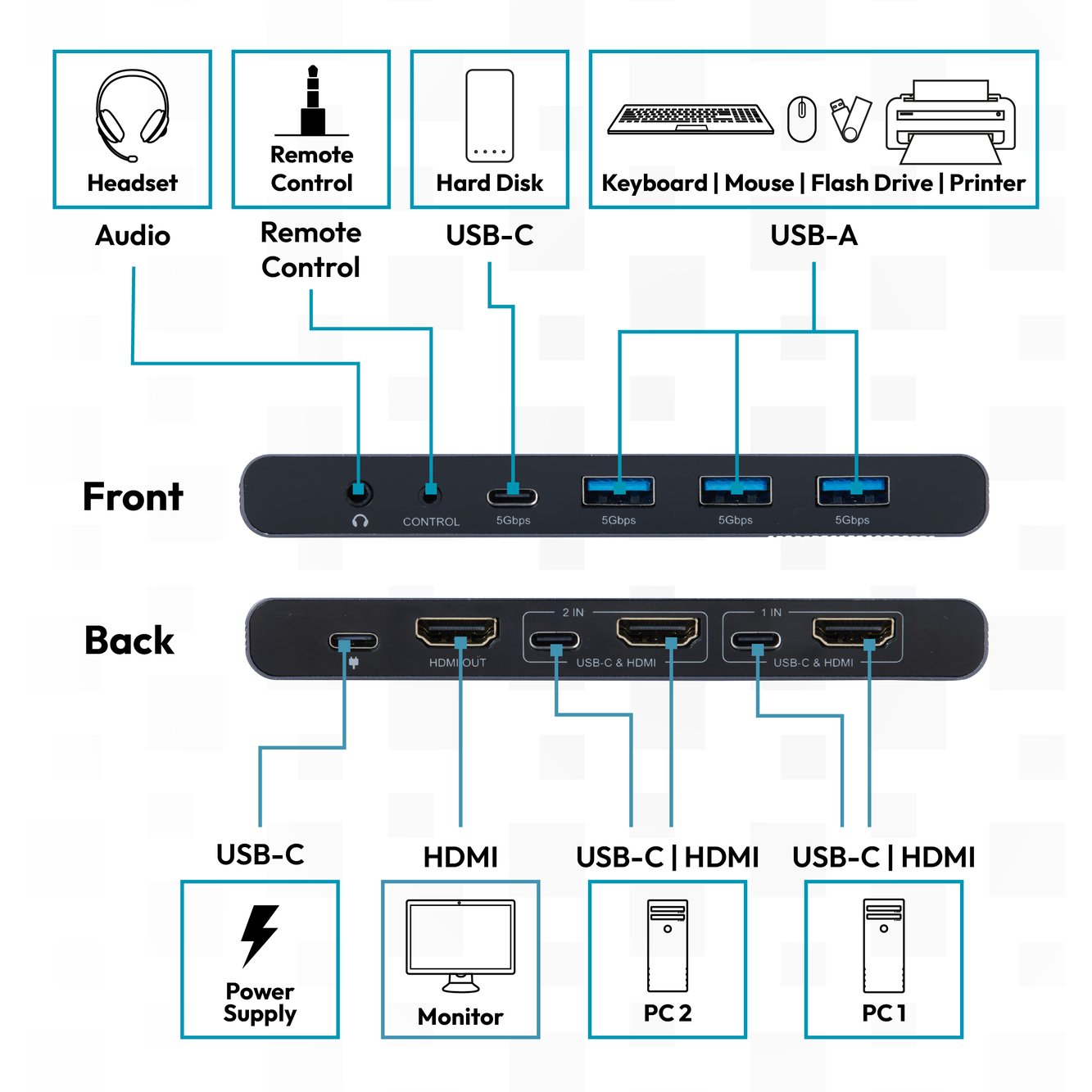 USB-C 3.0 HDMI KVM-switch, 2-poorts, 4K60Hz, Core Line - Afbeelding 6