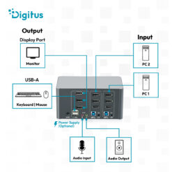 KVM-switch, 2-poorts, drievoudig scherm, 4K, DisplayPort - Afbeelding 6