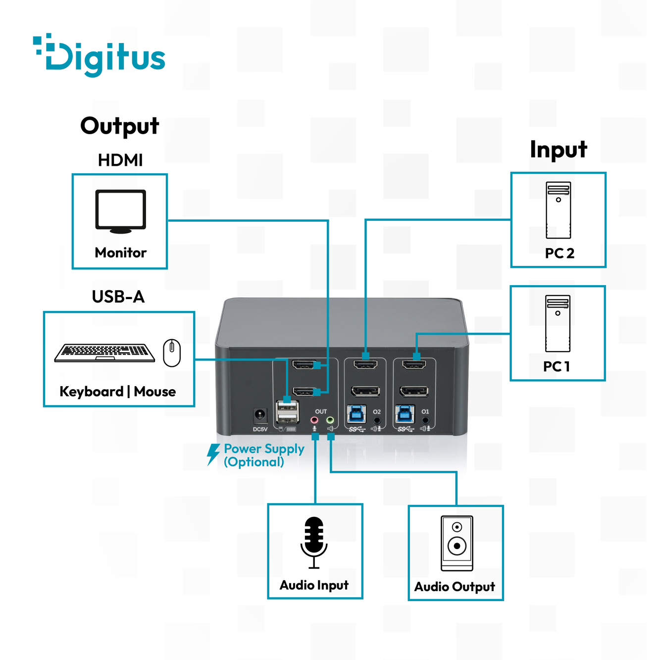 KVM-switch, 2 poorten, dubbele beeldschermen, 4K, HDMI/DisplayPort - Afbeelding 6