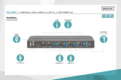 KVM-switch, 4-poorts, 4K60Hz, 4 x DP in, 1 x DP/HDMI uit - Afbeelding 10