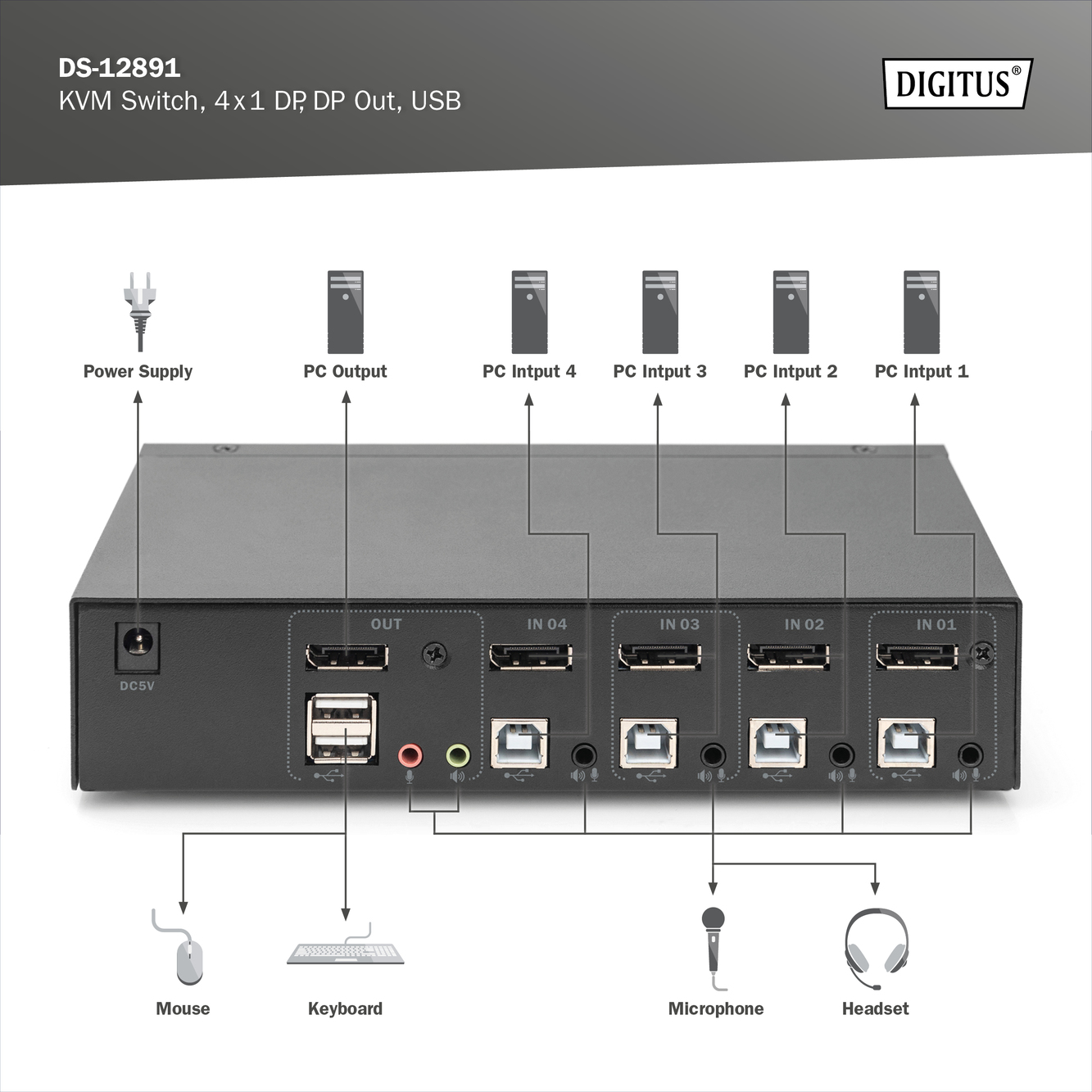 KVM-schakelaar, 4x1 DP, DP-uit, USB - Afbeelding 6