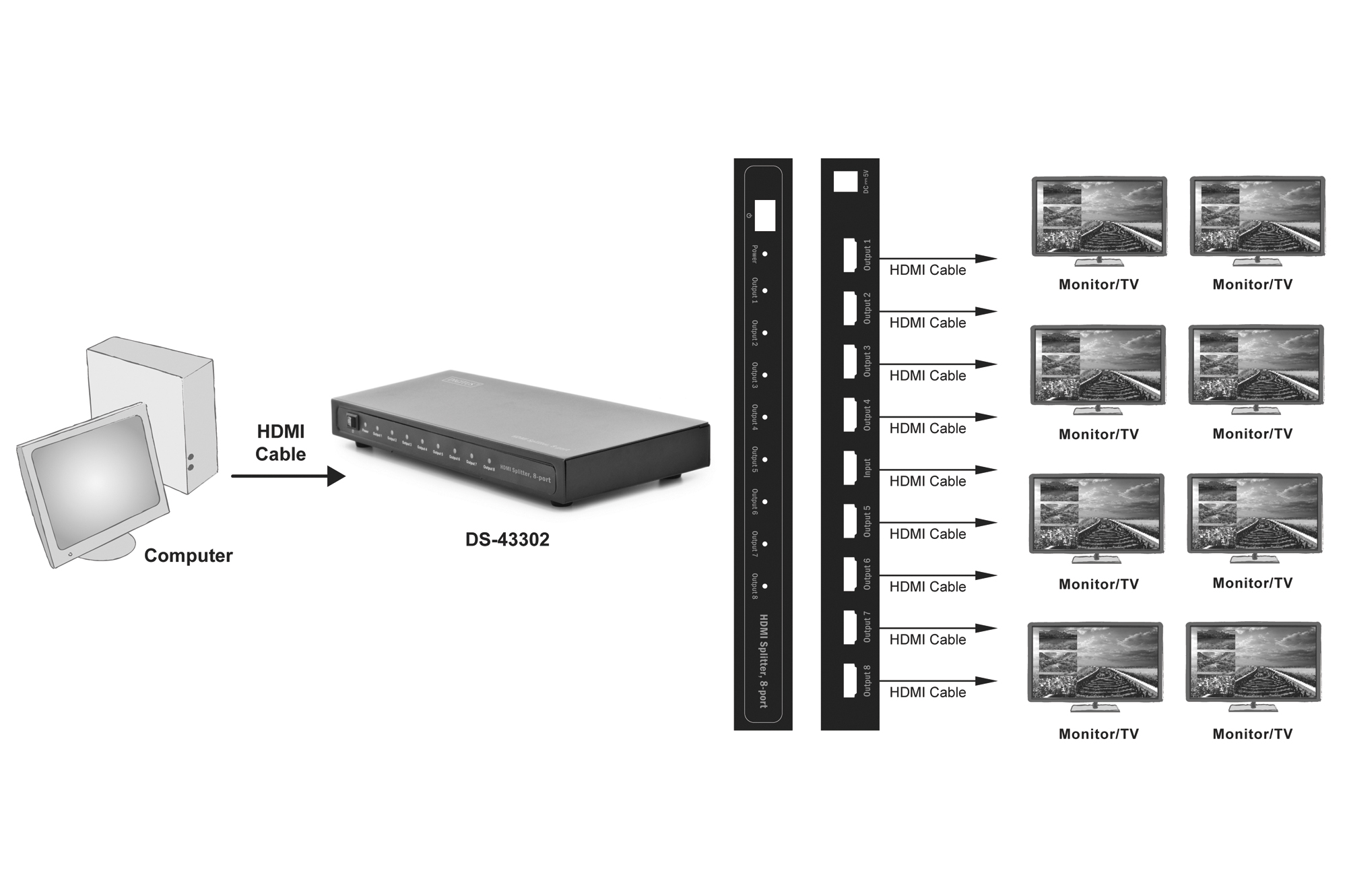 HDMI-splitter, 1x8 - Afbeelding 6