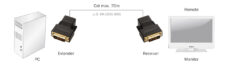 Alternative view of DVI extender via CAT5 / CAT6