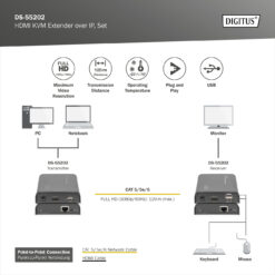 HDMI KVM IP-extenderset - Afbeelding 6
